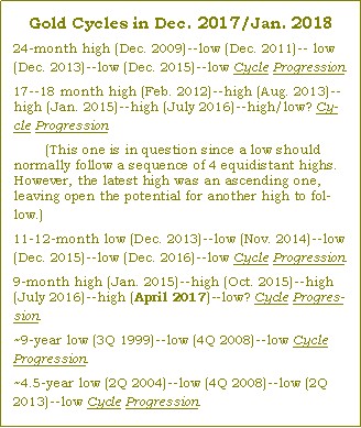 Gold Dec 2017 Cycle Low