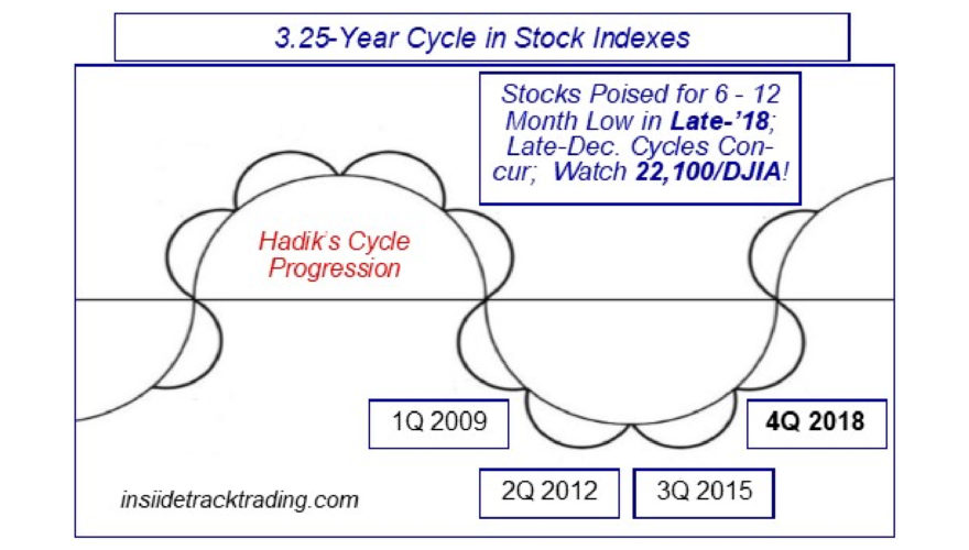 4 years cycle price